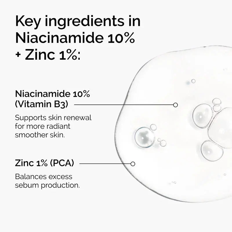 Niacinamide 10% + Zinc 1%