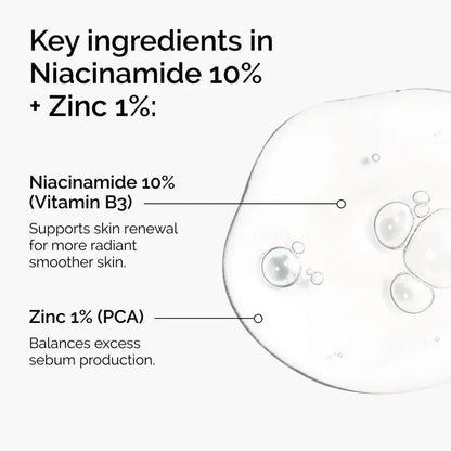 Niacinamide 10% + Zinc 1%