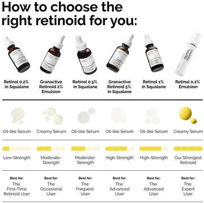 Retinal 0.2% Emulsion